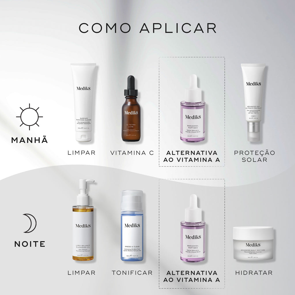 O gráfico do guia de aplicação exibe rotinas de cuidados com a pele matinais e noturnas contra um fundo cinza claro. O frasco de sérum Medik8 Bakuchiol Peptides é destacado como a etapa alternativa à Vitamina A tanto de manhã quanto à noite, após a limpeza e tonificação, e precedendo a hidratação/proteção solar.