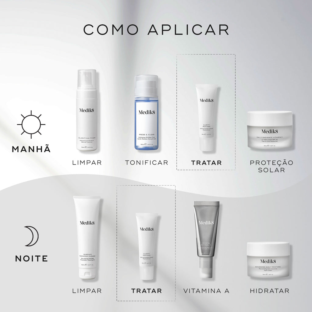 Um guia de rotina matinal e noturna exibe produtos Medik8 num fundo cinza claro ondulado. O tubo Clarity Peptides é destacado como a etapa "TRATAR" em ambas as rotinas, juntamente com produtos de limpeza, um tónico, e vitamina A, vitamina C ou hidratantes.