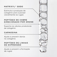 Imagem macro de um sérum líquido transparente de peptídios dentro de um conta-gotas de vidro com bolhas. O texto em português detalha os ingredientes principais: Matrixyl® 3000 para estimular a produção de colagénio e suavizar visivelmente as rugas, Peptídeo de Cobre Direcionado por Drone para suportar as células produtoras de colagénio, Carnosina para ajudar a prevenir danos no colagénio e Peptídeo de Linhas de Expressão para ajudar a prevenir a formação de rugas.
