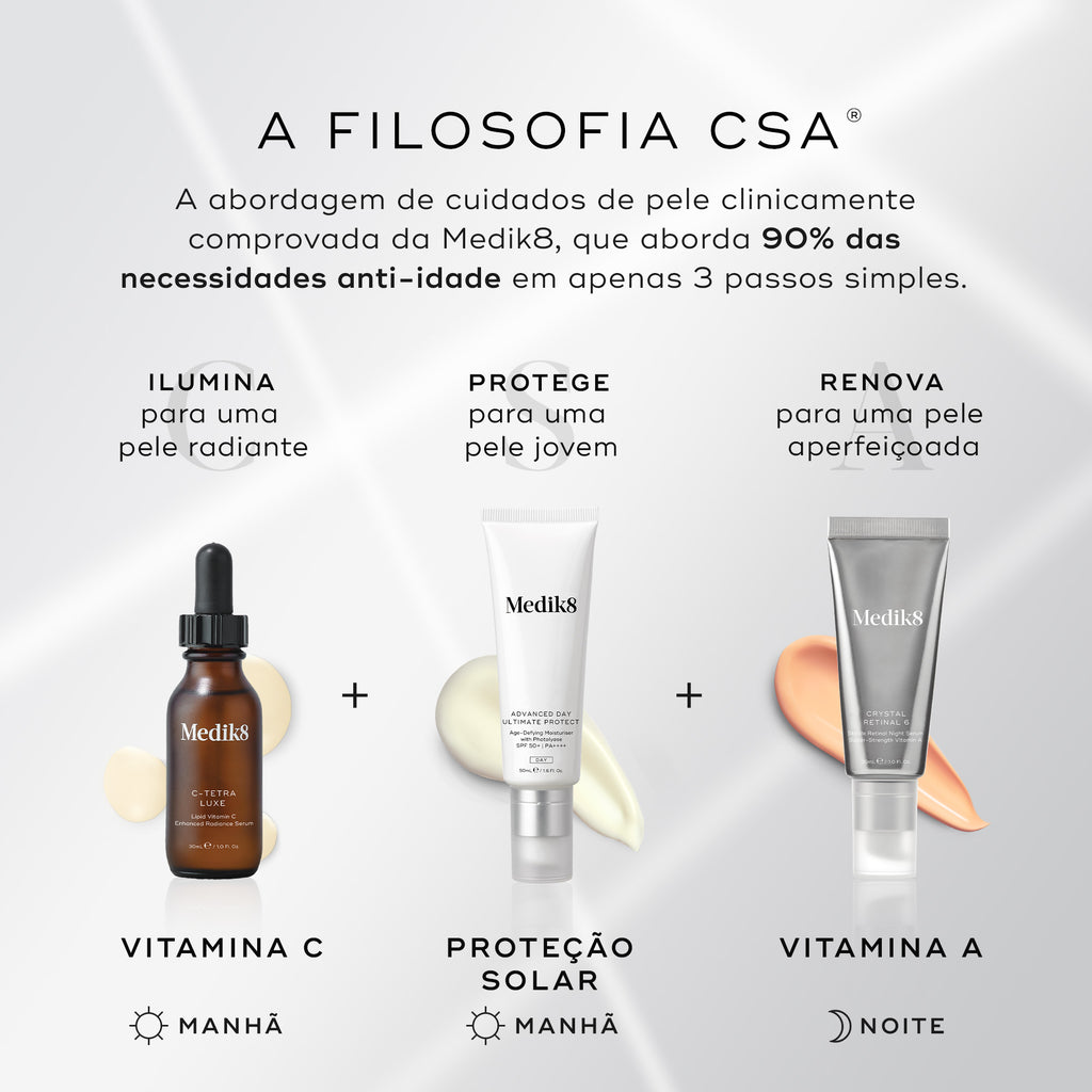 Gráfico "A FILOSOFIA CSA" sobre um fundo cinza claro explicando a rotina antienvelhecimento em 3 passos da Medik8. Exibe o frasco conta-gotas C-Tetra Luxe (VITAMINA C de manhã para iluminar), tubo Advanced Day Ultimate Protect (PROTEÇÃO SOLAR de manhã para proteger) e tubo Crystal Retinal 6 (VITAMINA A à noite para renovar).