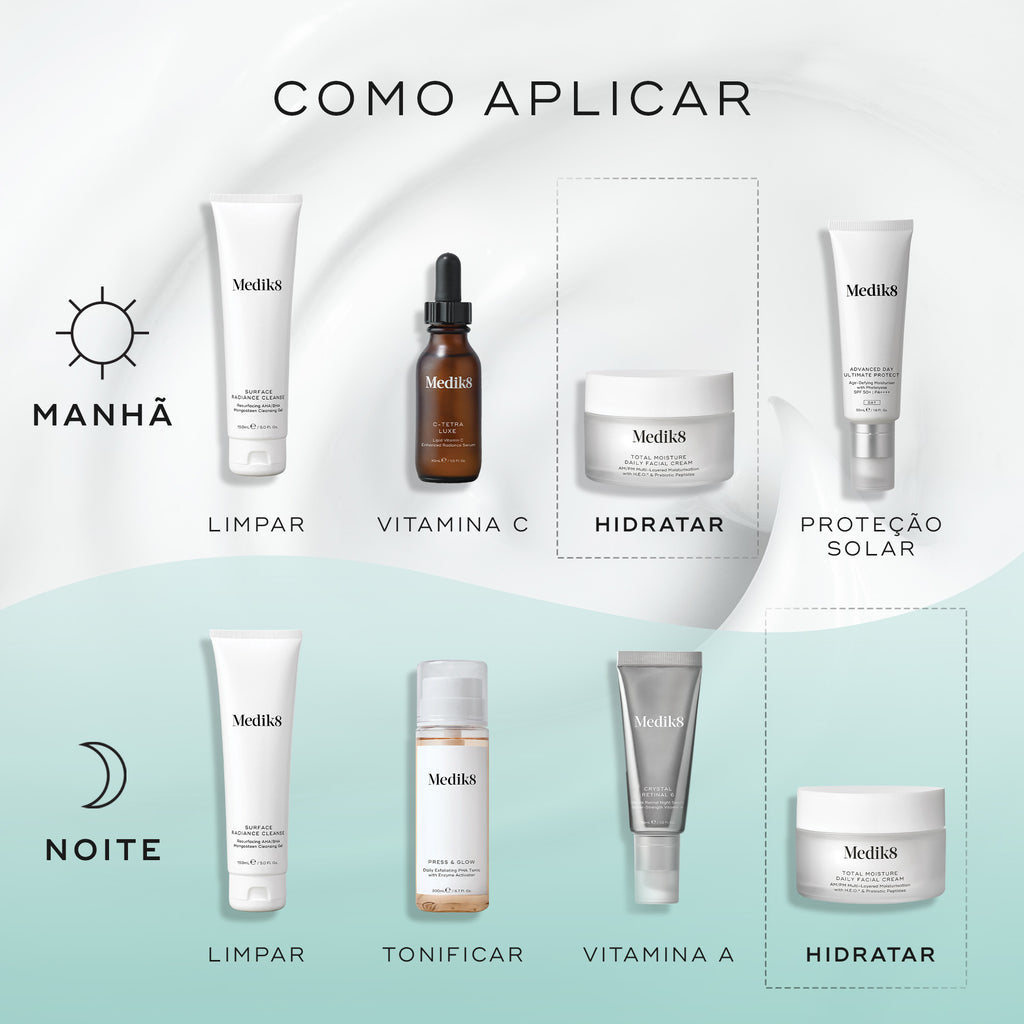 Um guia de rotina matinal e noturna exibindo produtos Medik8 sobre um fundo ondulado creme e verde-azulado. O frasco do Total Moisture Daily Facial Cream é destacado como a etapa "HIDRATAR" em ambas as rotinas, juntamente com produtos de limpeza, vitamina C, protetor solar, tónico e vitamina A.