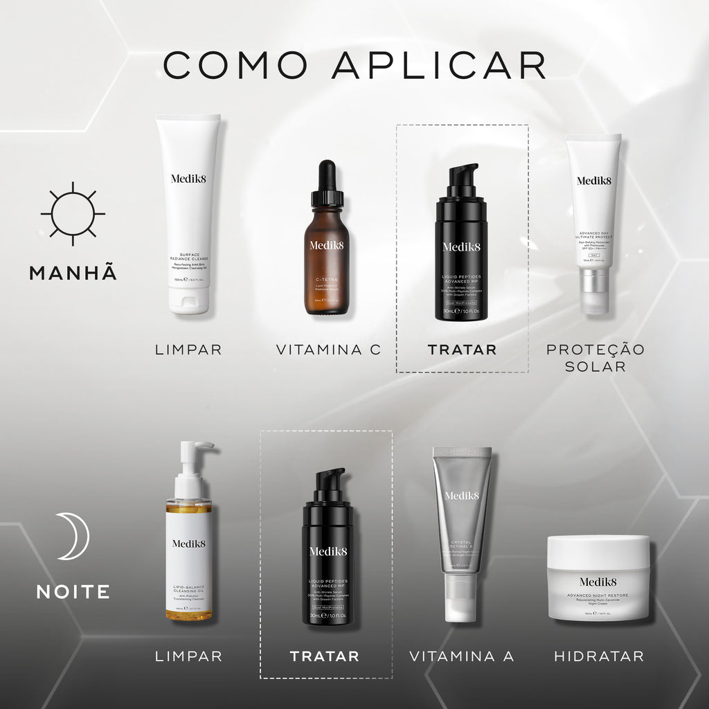 O gráfico do guia de aplicação exibe rotinas de cuidados com a pele matinais e noturnas contra um fundo cinza claro com padrões hexagonais subtis. O frasco preto de Medik8 Liquid Peptides Advanced MP é destacado como a etapa de tratamento para as rotinas da manhã e da noite, após a limpeza e a Vitamina C, e precedendo a proteção solar ou a Vitamina A e o hidratante.