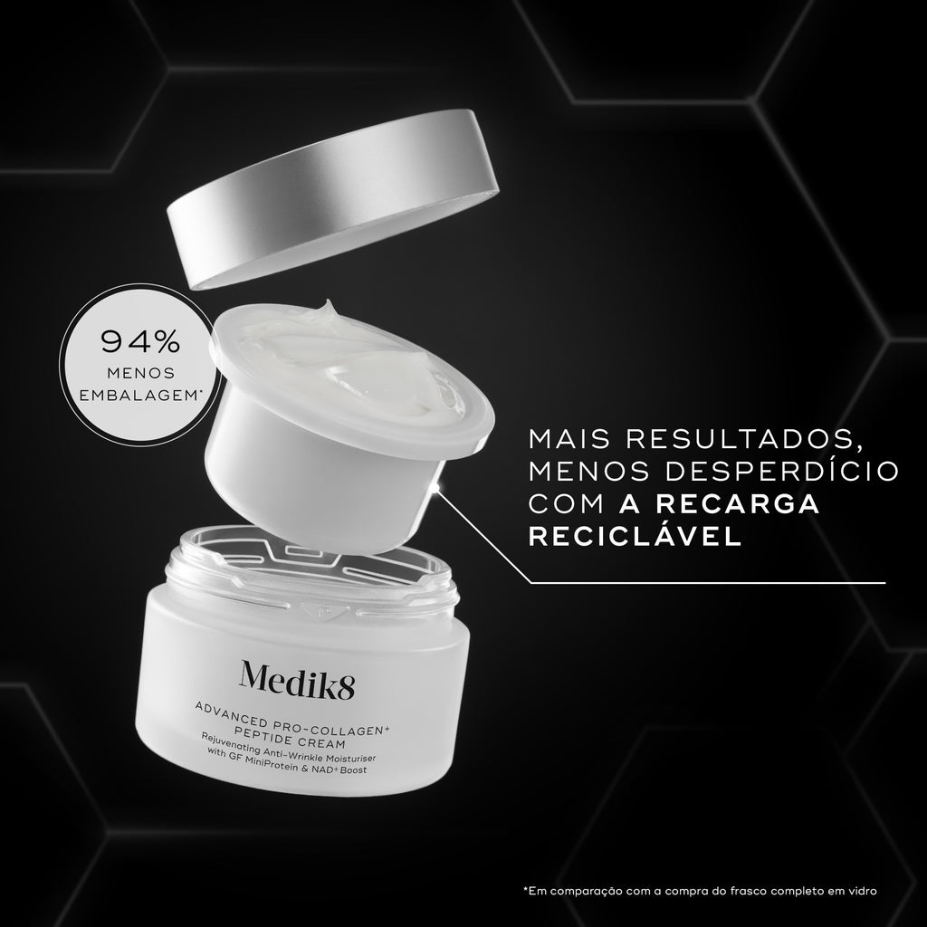 Contra um fundo cinza escuro hexagonal, é exibida uma decomposição de produto em estilo de explosão do Medik8 Advanced Pro-Collagen+ Peptide Cream. Uma tampa prateada flutua acima de uma cápsula de recarga branca aberta, que está sendo baixada para o frasco de vidro principal. O texto branco ao lado destaca o conceito de recarga reciclável e observa "94% menos embalagem" em um balão circular. O texto na parte inferior compara com a compra de um frasco de vidro completo.