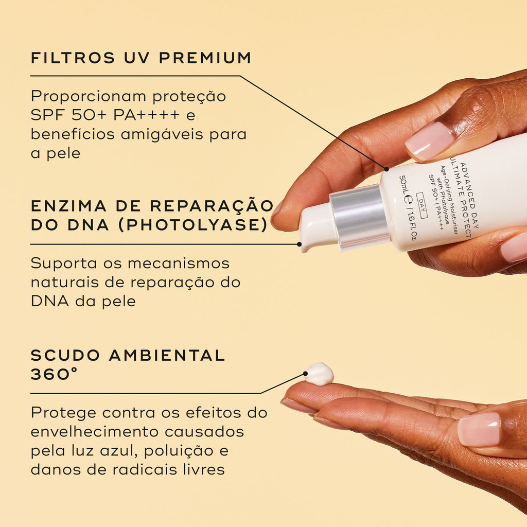 Close-up de mãos dispensando o creme Advanced Day Ultimate Protect num fundo bege. Linhas de texto destacam as principais características: Filtros UV Premium para SPF 50+ PA++++, Enzima de Reparação do DNA (Photolyase) para apoiar a reparação natural da pele, e um Escudo Ambiental 360° contra luz azul, poluição e radicais livres.