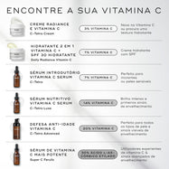 Um guia intitulado "ENCONTRE A SUA VITAMINA C" comparando cinco produtos de Vitamina C da Medik8 num fundo claro. Lista C-Tetra Cream (3% Vitamina C), Daily Radiance Vitamin C (7% Vitamina C + SPF 30), sérum C-Tetra (7% Vitamina C), sérum C-Tetra Luxe (14% Vitamina C), sérum C-Tetra Advanced (20% Vitamina C) e sérum Super C Ferulic (30% Ácido L-Ascórbico Etilado), observando os seus usos e potências específicos.