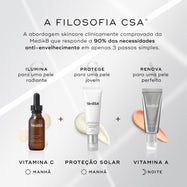 Gráfico "A FILOSOFIA CSA" sobre um fundo cinza claro explicando a abordagem antienvelhecimento em 3 passos da Medik8. Exibe três produtos: frasco conta-gotas C-Tetra Luxe (VITAMINA C de manhã para iluminar), tubo Advanced Day Ultimate Protect (PROTEÇÃO SOLAR de manhã para proteger) e tubo Crystal Retinal 6 (VITAMINA A à noite para renovar).