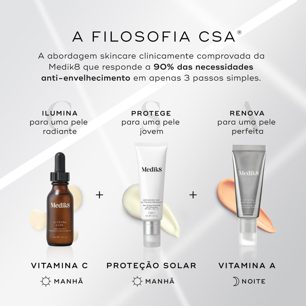 Gráfico "A FILOSOFIA CSA" sobre um fundo cinza claro explicando a abordagem antienvelhecimento em 3 passos da Medik8. Exibe três produtos: frasco conta-gotas C-Tetra Luxe (VITAMINA C de manhã para iluminar), tubo Advanced Day Ultimate Protect (PROTEÇÃO SOLAR de manhã para proteger) e tubo Crystal Retinal 6 (VITAMINA A à noite para renovar).